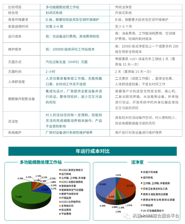 干细胞培育系统