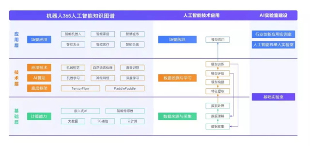 机器人365人工智能知识图谱